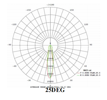 O CE RoHs aprovou a luz de inundação 40w do diodo emissor de luz do RGB 512DMX Bridgelux Flip Chips 1