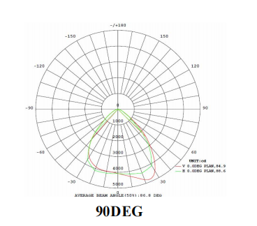 O CE RoHs aprovou a luz de inundação 40w do diodo emissor de luz do RGB 512DMX Bridgelux Flip Chips 3