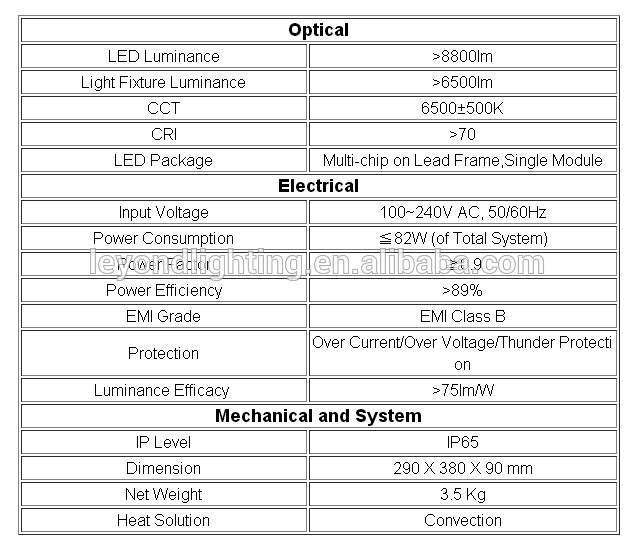 A luz de inundação 80W do diodo emissor de luz do brilho alto com IP65 waterproof a avaliação por 3 anos de garantia.