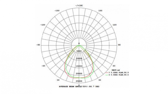 O diodo emissor de luz DownLight da ESPIGA do Cree de AC100-240V dá forma circularmente ao alojamento preto branco Dimmable 7